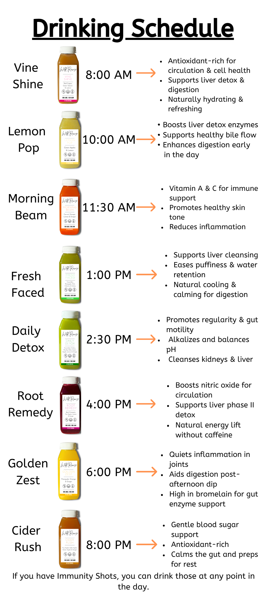 Master Cleanse Guide & Schedule