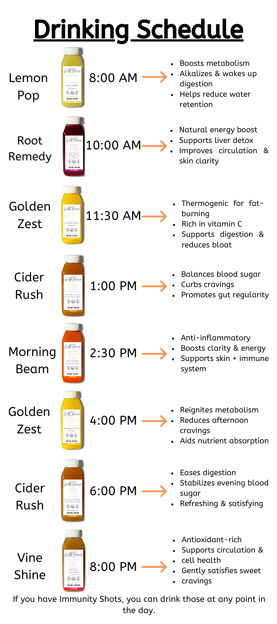 Weight Loss Cleanse Guide & Schedule