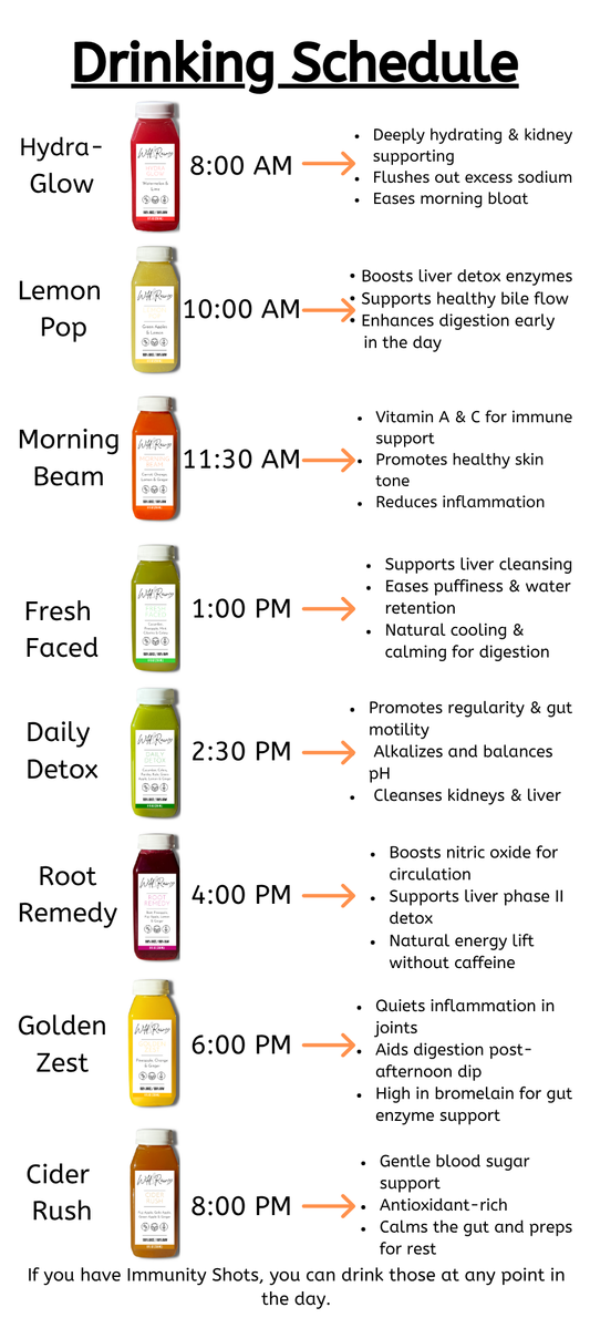 Master Cleanse Guide & Schedule