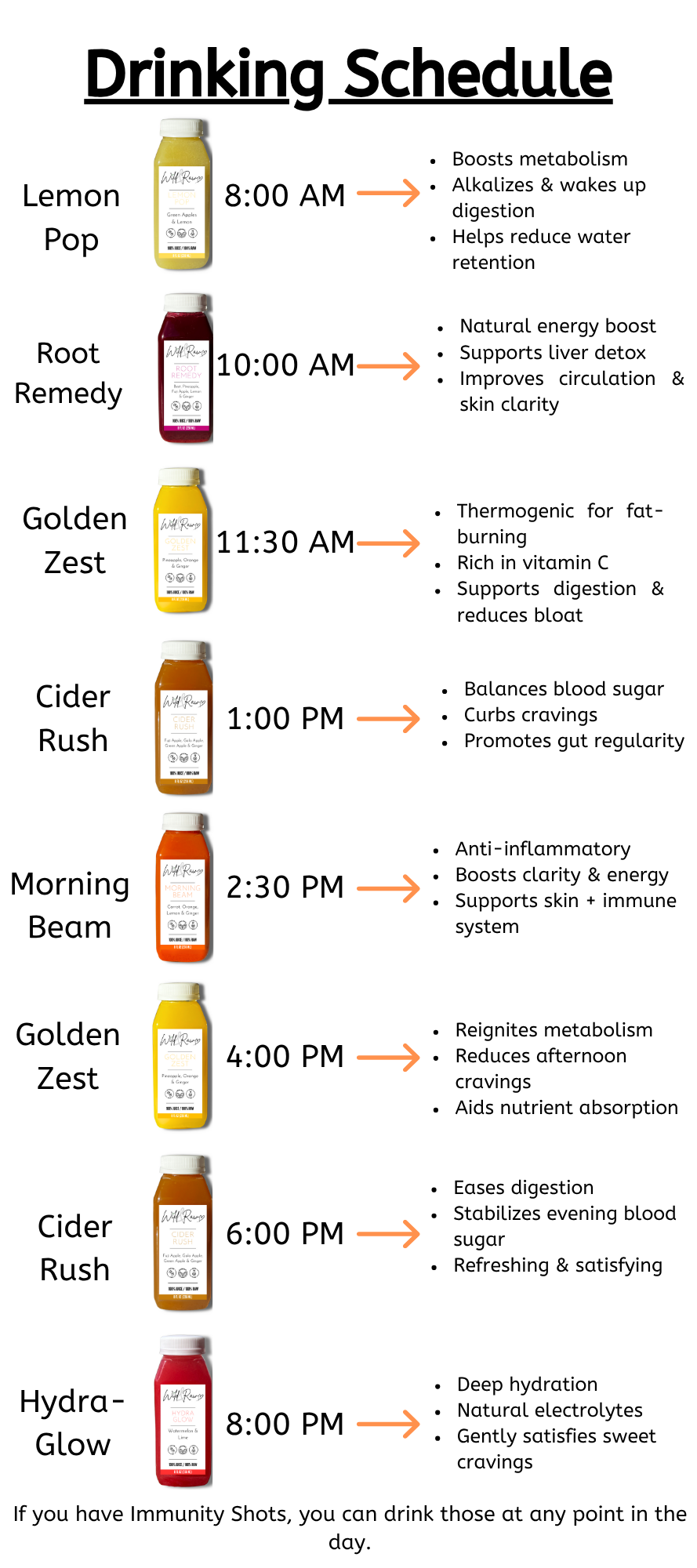 Weight Loss Cleanse Guide & Schedule