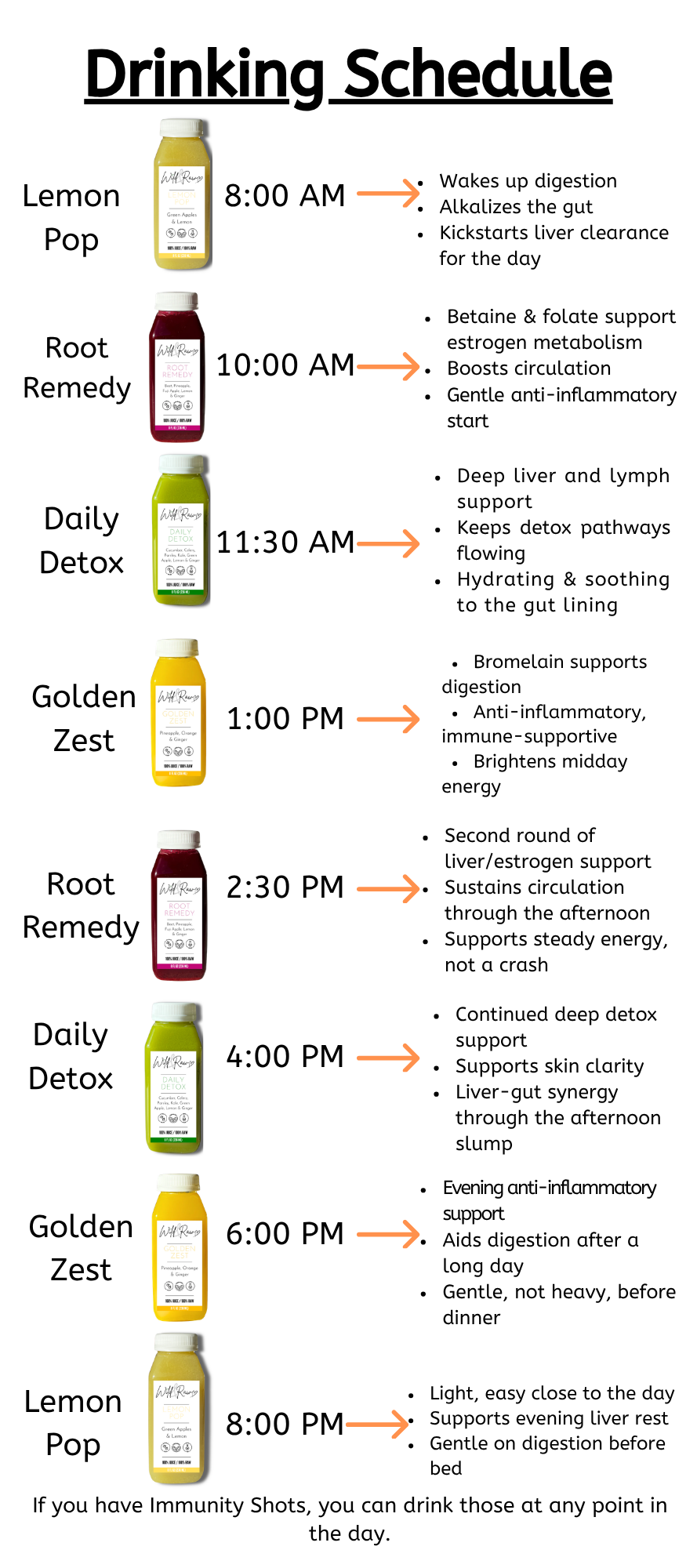 Hormone Harmony Cleanse Guide & Schedule